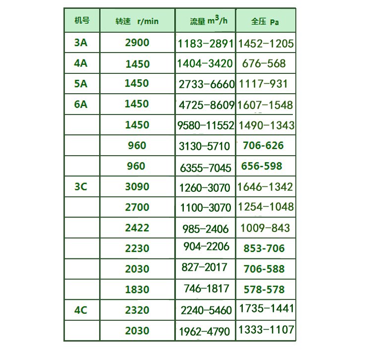 C6-46除尘风机参数